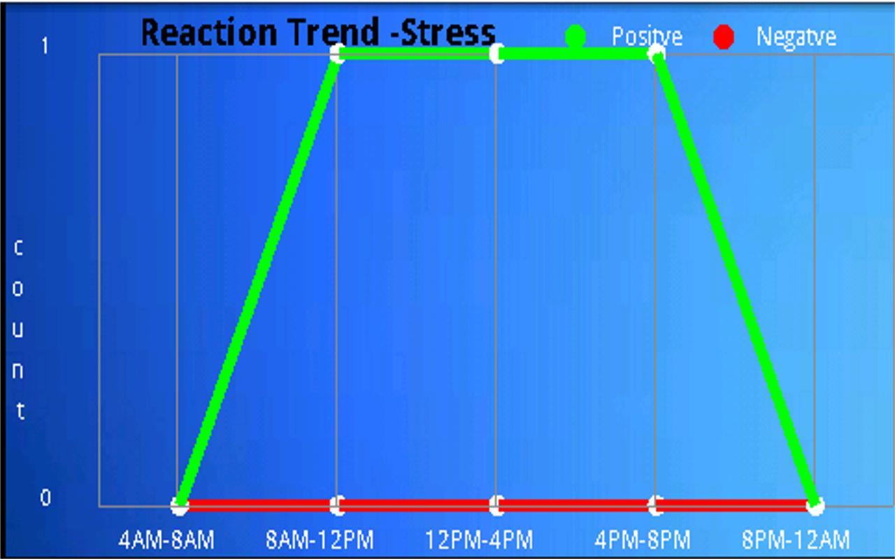 Let Go Stress截图1