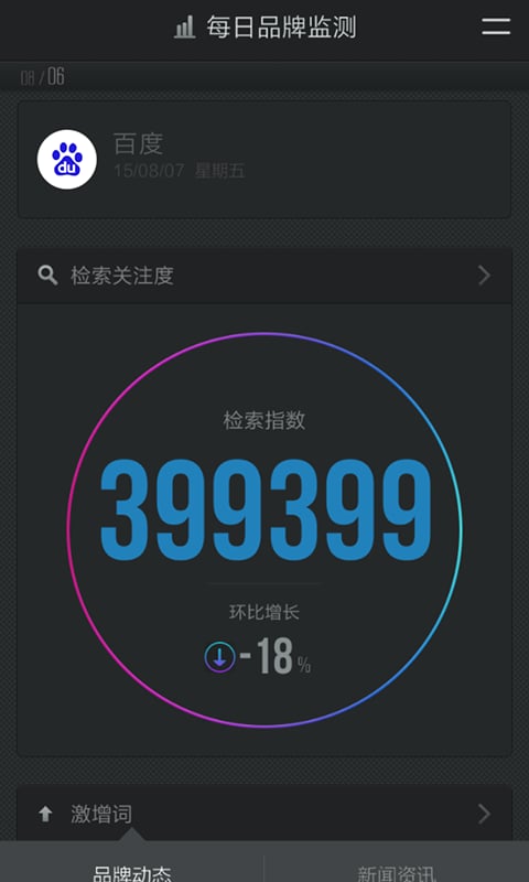 品牌数字管家截图3