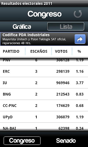 20N: Resultados electorales截图3