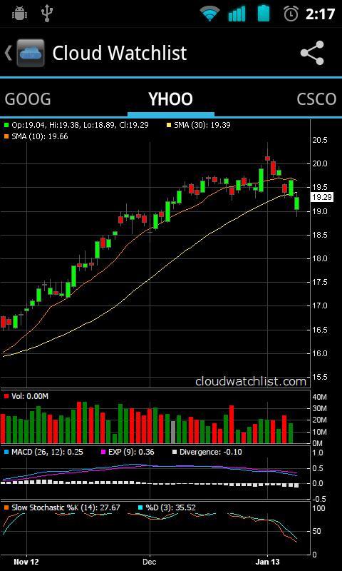 Stock Market Cloud Watch...截图5