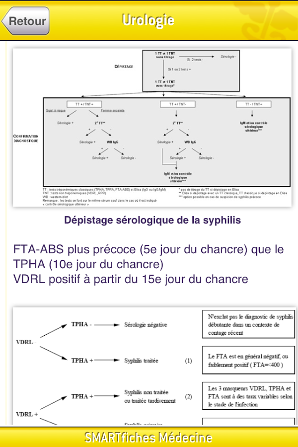 SMARTfiches Urologie Free截图10