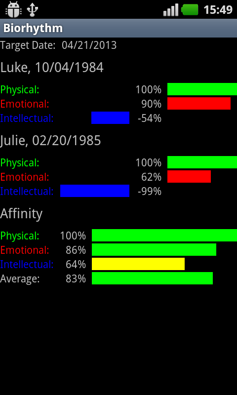 Biorhythm (demo)截图6