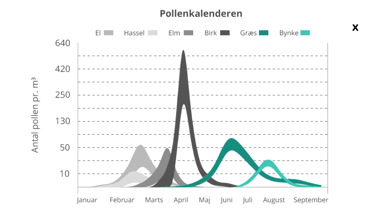 Dagens Pollental截图3