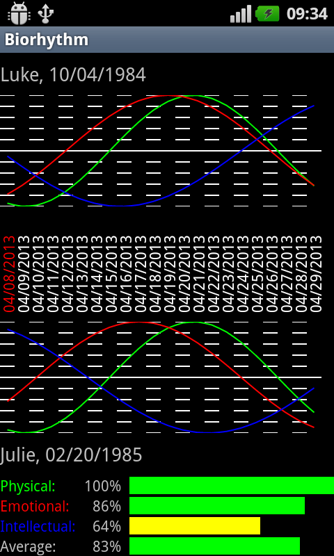 Biorhythm (demo)截图5