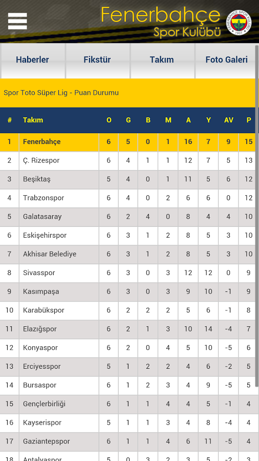 Fenerbah&ccedil;e SK - fenerbah...截图4