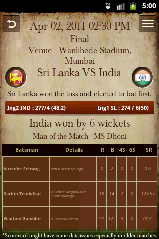 All Time Cricket Match Score截图10