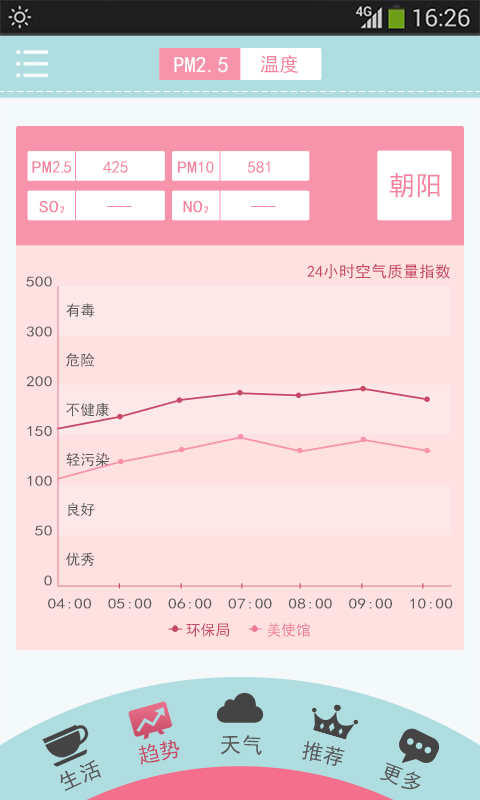 美眉好天气截图4