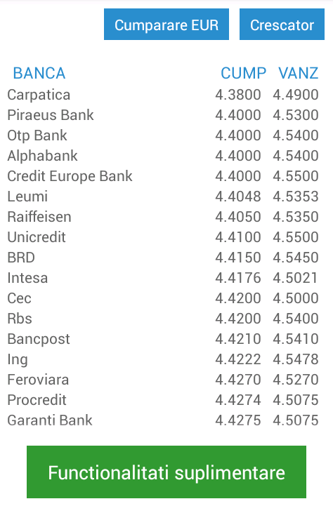 Curs Valutar Banci Comparativ截图2