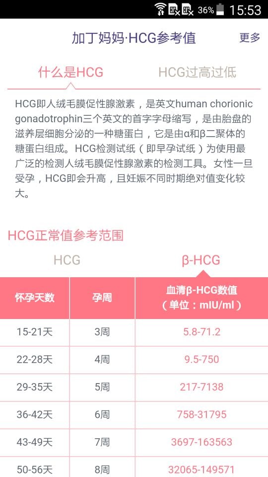 HCG参考值截图1