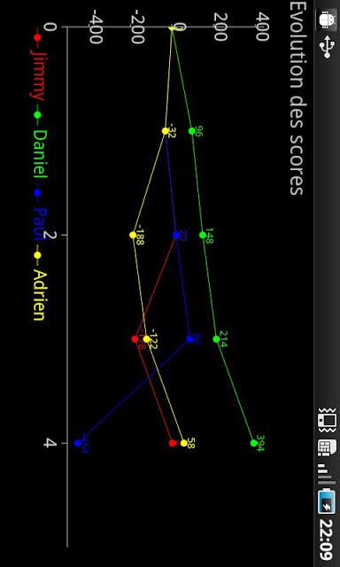 Tarot Scorer: counter an...截图3