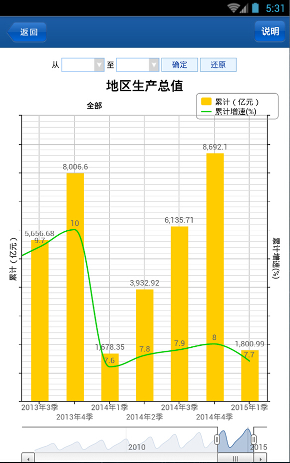 掌上市情截图3