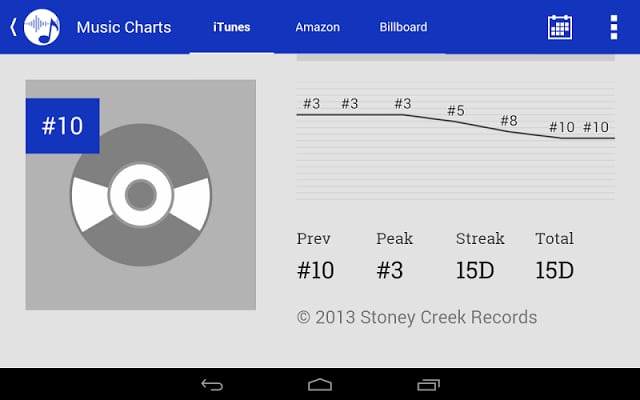 Top Country Music Charts截图1