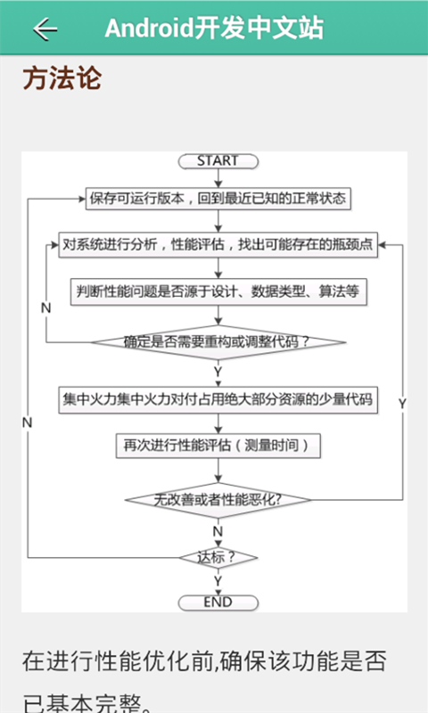 Android开发中文站截图5