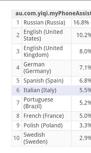 MyPA 手电助理 - iTalk截图1