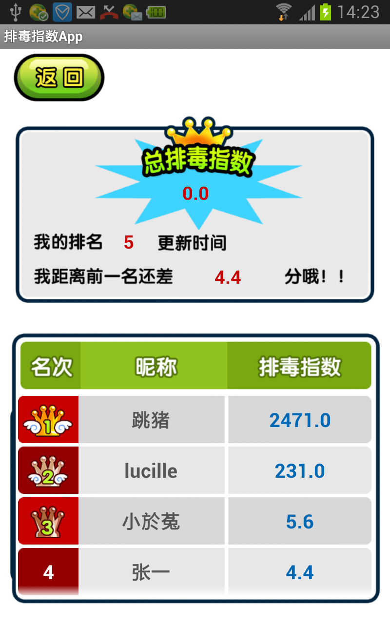 排毒指数App截图4