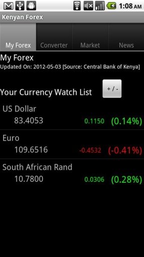 Kenyan Forex for Android截图4