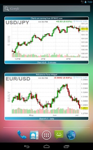 Forex Chart Widget截图4