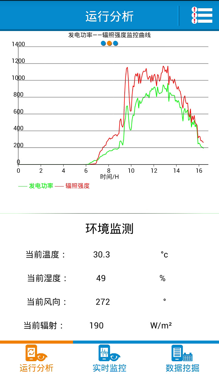 电力监控截图1