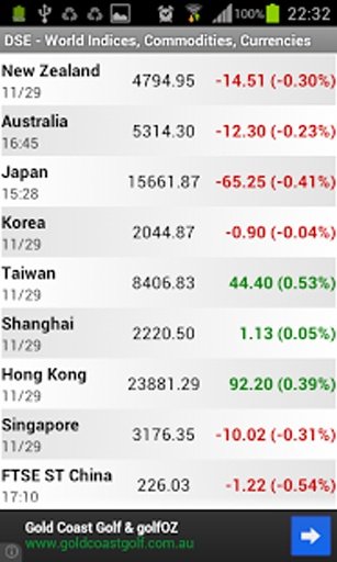 Dhaka Stock Exchange DSE截图1