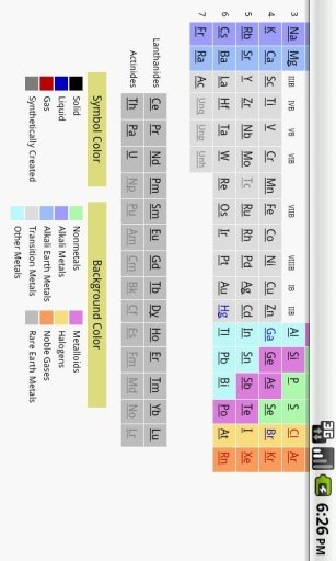 Periodic Table of the Elemets截图4