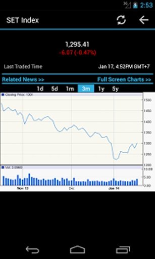 Thailand Stock Market截图1