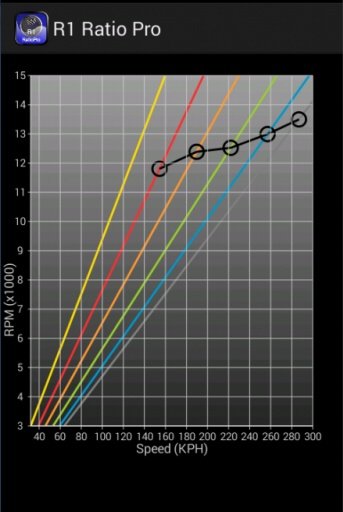 Yamaha YZF-R1 Gear Ratio Pro截图5