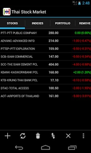 Thailand Stock Market截图5