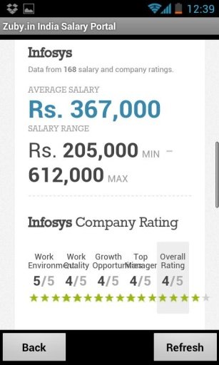 Zuby.in India Salary Portal截图1