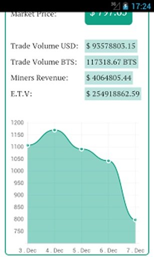 Bitcoin Value Tracker截图1