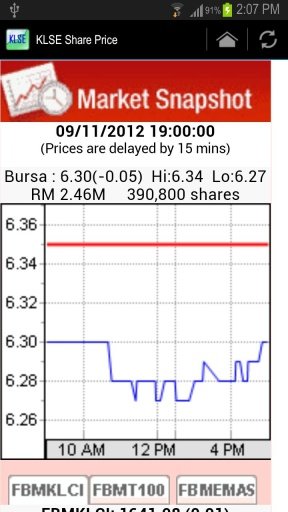 KLSE Share Price截图1