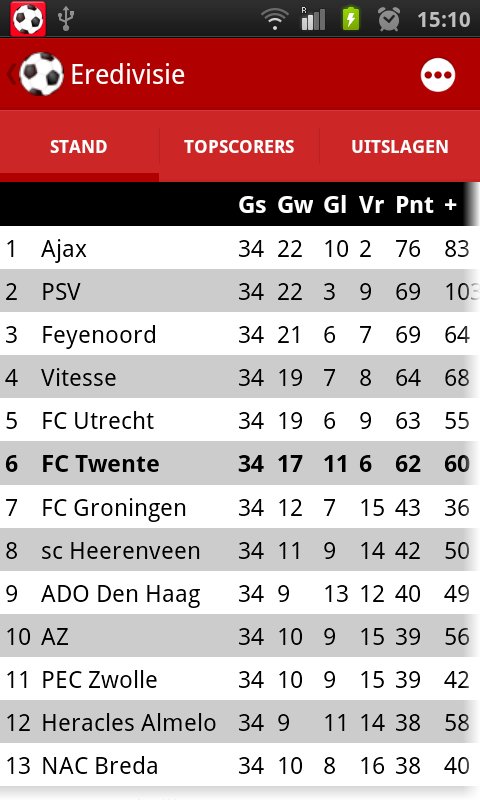 FC Twente fan截图9