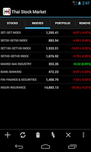 Thailand Stock Market截图6