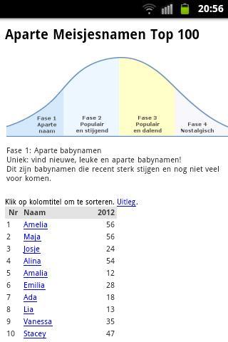 Aparte Babynamen截图3