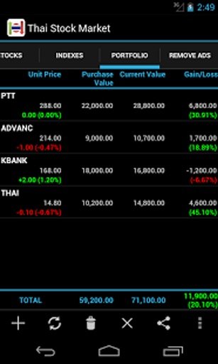 Thailand Stock Market截图4