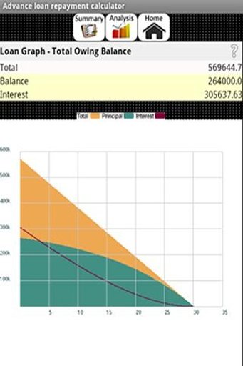 Loan Repayment Projection截图1