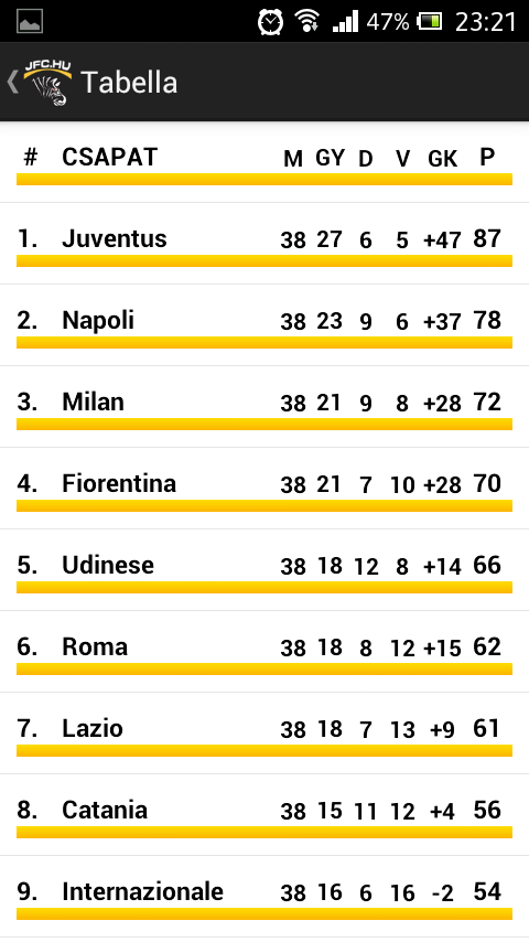 JuventusFC.hu截图7