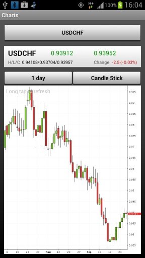 Mobile Trader截图2