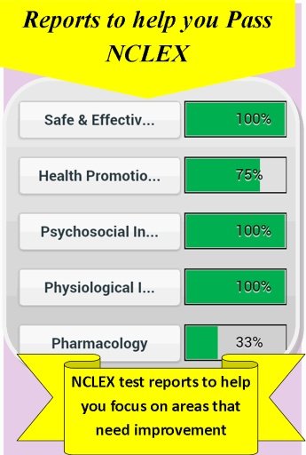 NCLEX Questions截图1