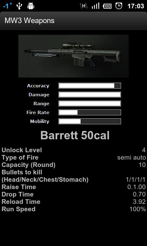 MW3 Weapons截图4