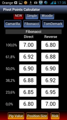 Pivot Points Calculator Free截图2