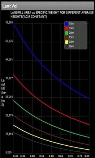 Landfill Area Calculator截图2