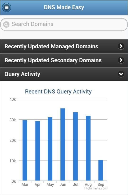 DNS Made Easy截图8