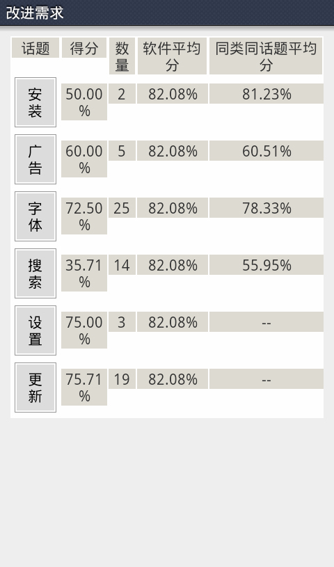 手机软件评论需求获取截图2