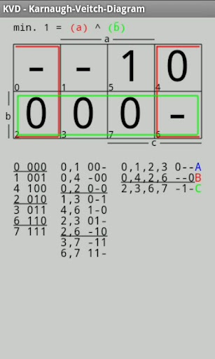 KVD - Karnaugh-Veitch-Diagram截图6