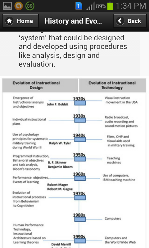 Instructional Design Wiz...截图5