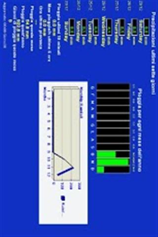 气象站 MeteoLigorna截图3