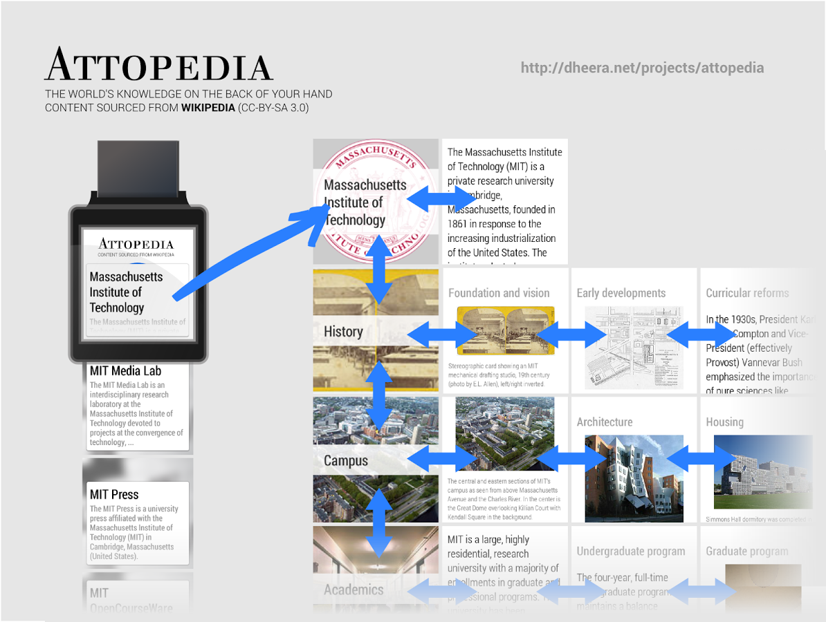 Attopedia for Android Wear截图1