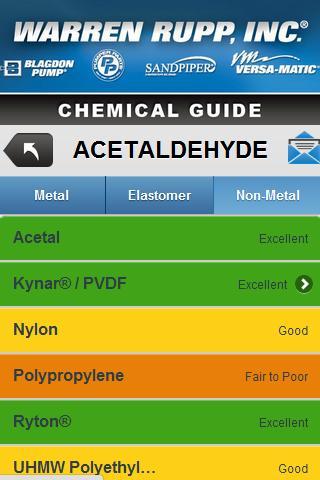 Chem Guide截图3