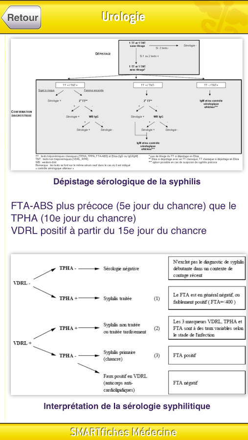 SMARTfiches Urologie Free截图5