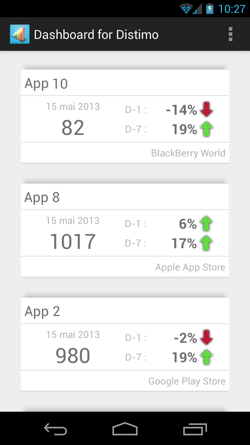 Dashboard for Distimo截图2